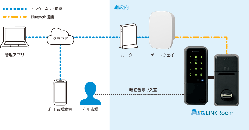 ネットワーク図
